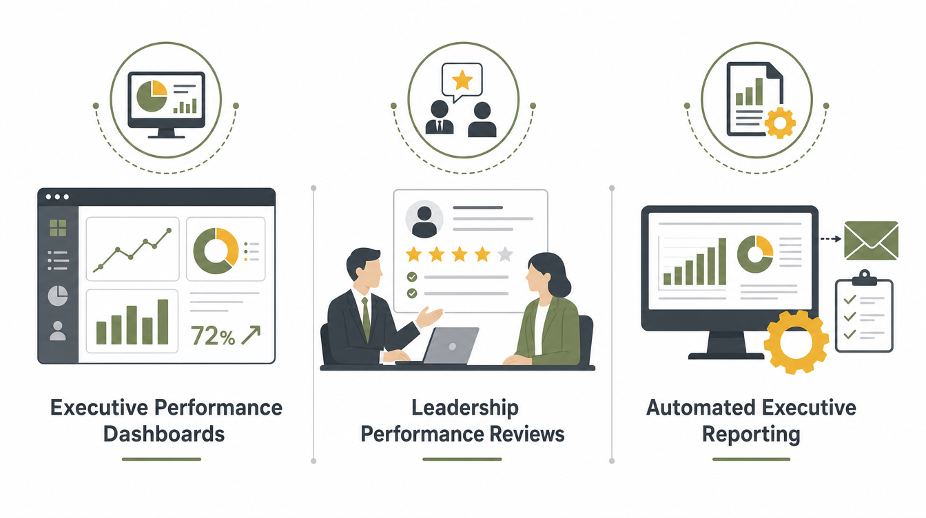 Executive Insights That Drive Better Decisions