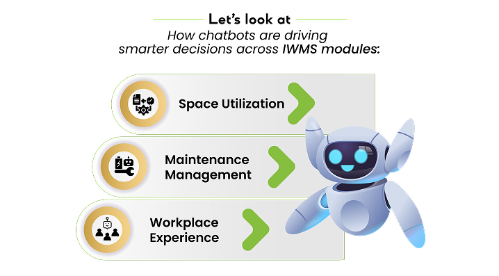 IWMS modules