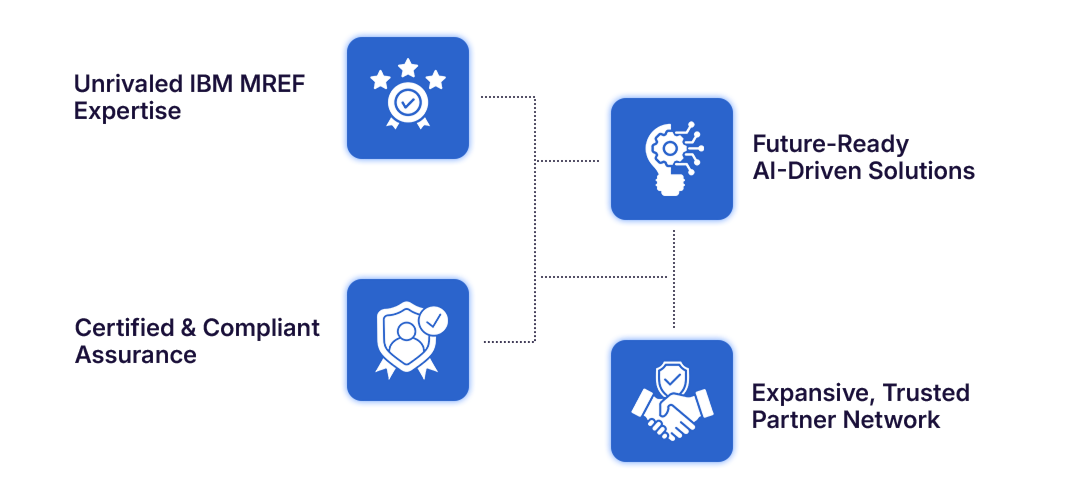 Why choose Quantum Strides for IBM MREF